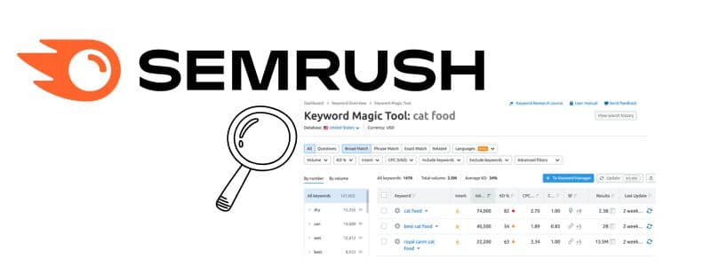 Tools for Keyword REsearch