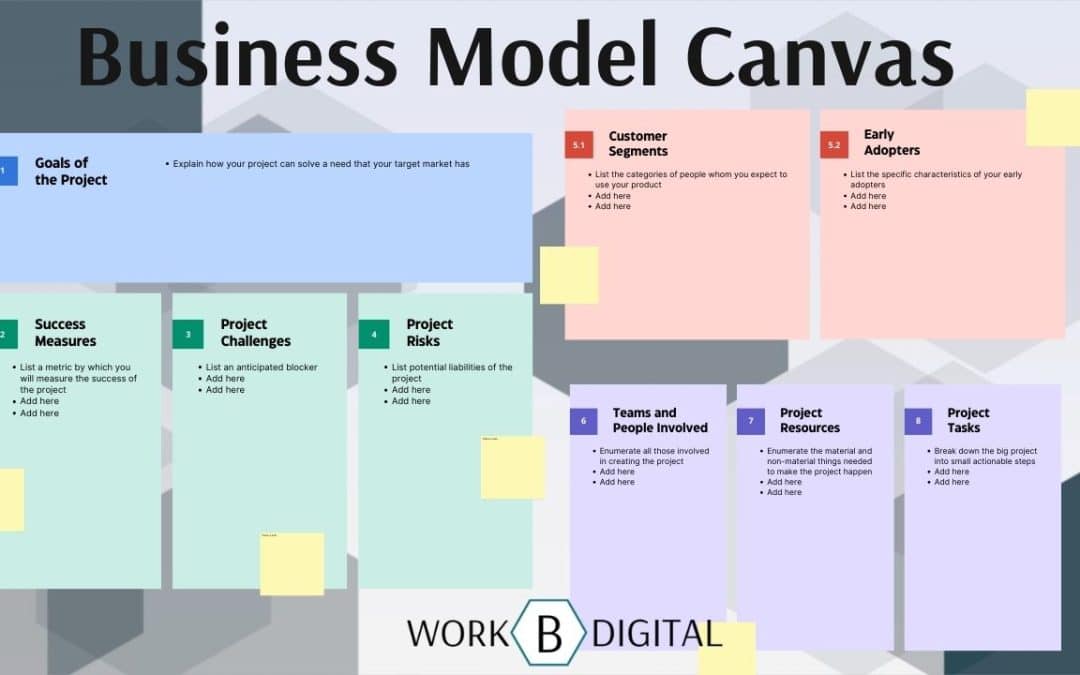 Boost Your Business With A Business Model Canvas