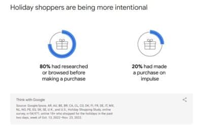 Holiday Shopping 2023 For Marketers