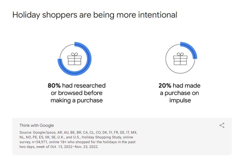 Holiday Shopping 2023 For Marketers